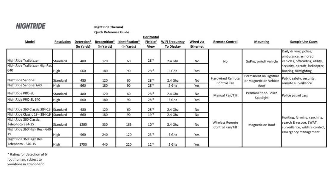 NightRide 360 384 x 288 - 13mm Thermal Camera - Image 6