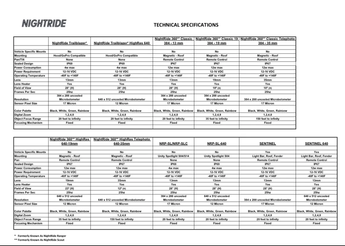 NightRide 360 384 x 288 - 13mm Thermal Camera - Image 5